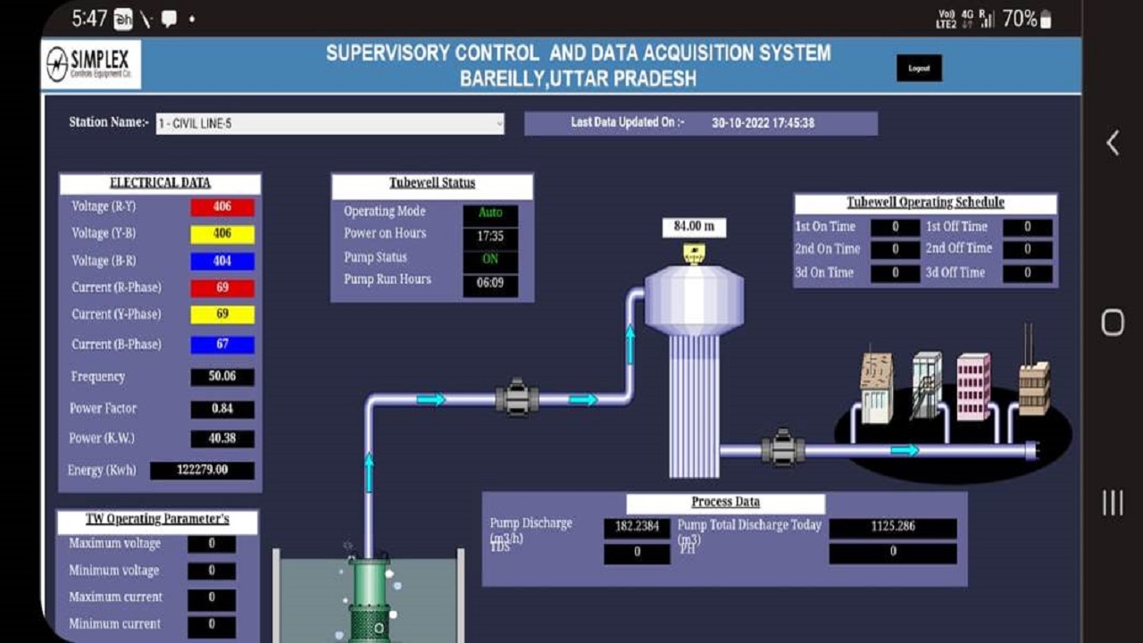 Tube well and automation